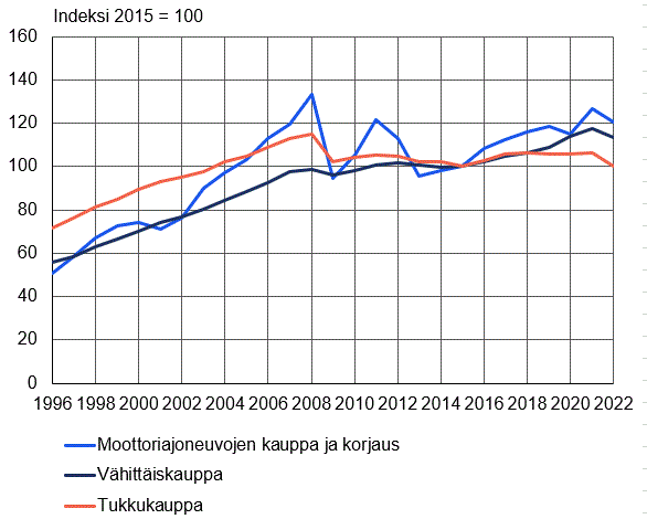 Sisältö saatavilla Excel-muodossa.