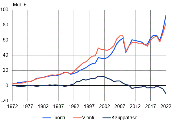 Sisältö saatavilla Excel-muodossa.