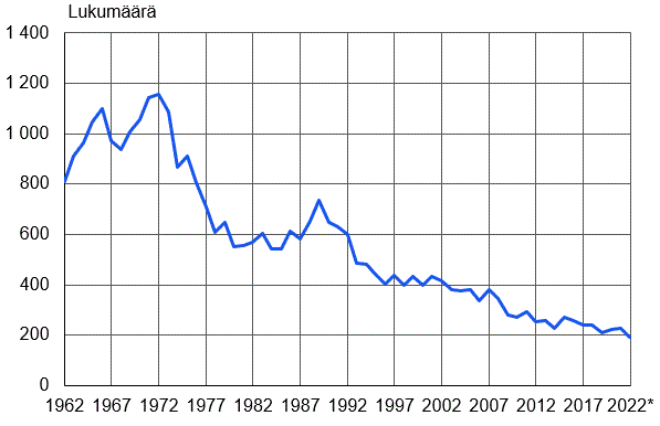 Sisältö saatavilla Excel-muodossa.