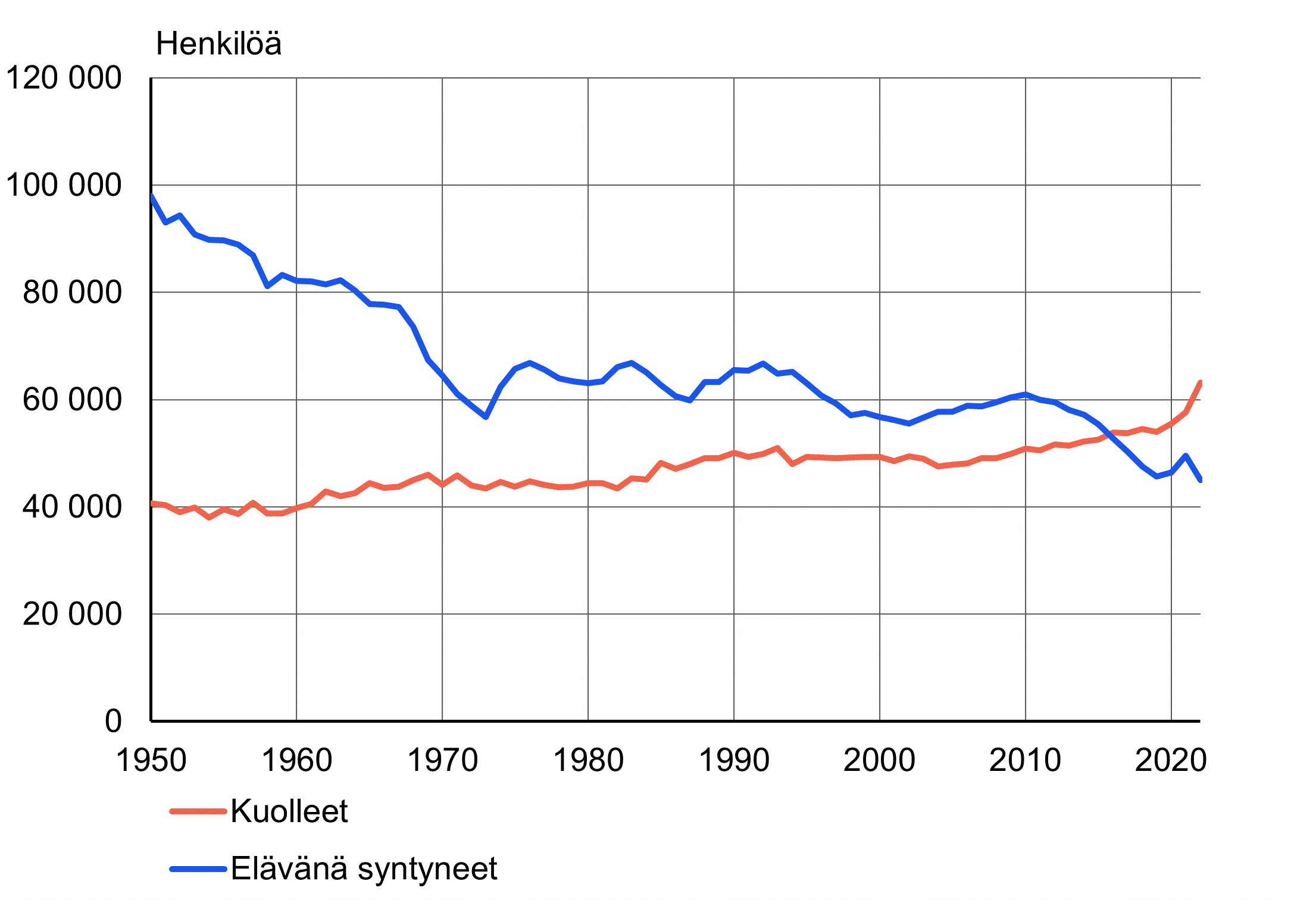 Sisältö saatavilla Excel-muodossa.