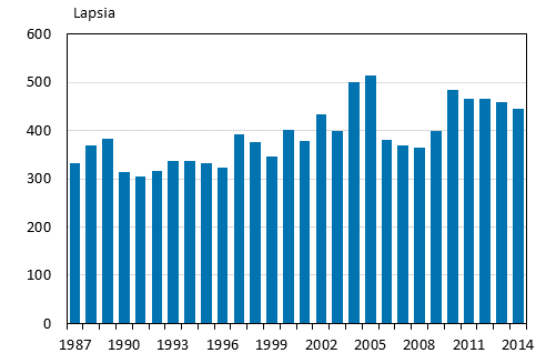 Adoptiot 1987–2014