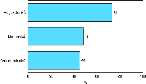 3.2 Deltagande i utbildning som stds av arbetsgivaren (personalutbildning) efter grundutbildning r 2006 (lntagare i ldern 18–64 r)