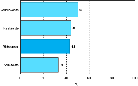 5.2 Ammatillinen aikuiskoulutustarve pohjakoulutuksen mukaan vuonna 2006 (18–64-vuotias väestö, pl. eläkeläiset ja ne opiskelijat, joilla ei ole työkokemusta)