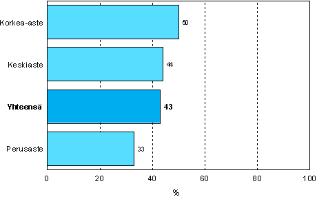 5.2 Ammatillinen aikuiskoulutustarve pohjakoulutuksen mukaan vuonna 2006 (18–64-vuotias vest, pl. elkeliset ja ne opiskelijat, joilla ei ole tykokemusta)