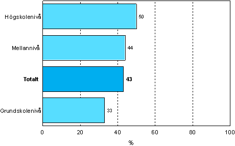 5.2 Behov av yrkesinriktad vuxenutbildning efter grundutbildning år 2006 (befolkning i åldern 18–64 år, exkl. pensionärer och de studerande som inte har arbetserfarenhet)