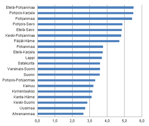 Kotitalouksien kytettviss olevat tulot asukasta kohden, muutos maakunnittain vv. 2010–2011, %