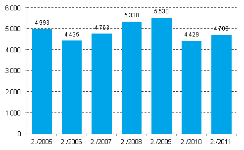 Lopettaneet yritykset 2. neljnnes