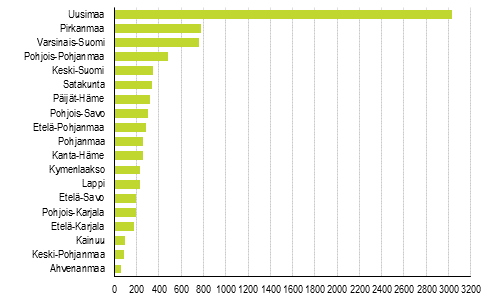 Lopettaneet yritykset maakunnittain, 4. neljännes