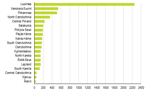 Enterprise closures by region, 1st quarter