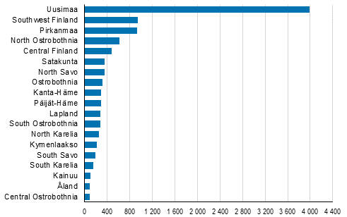 Enterprise openings by region, 1st quarter of 2019