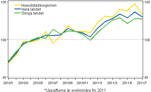 Utvecklingen av bostadspriser per mnad, index 2010=100