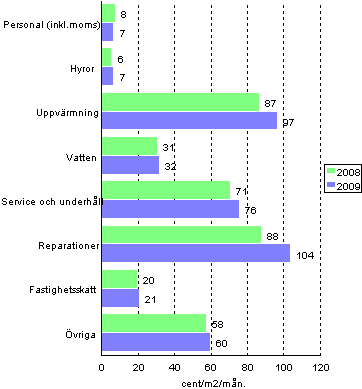 Sk�tselkostnader f�r bostadsaktiebolag i flerv�ningshus 2008-2009