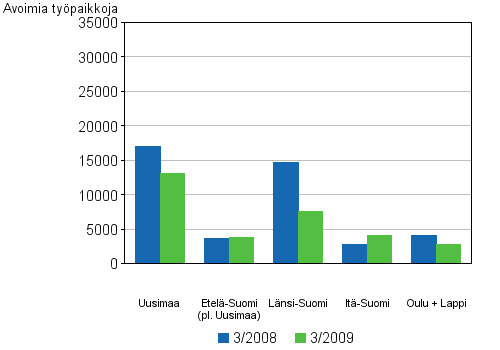 5 Avoimet typaikat lneittin