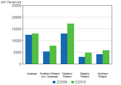 Appendix figure 5. Job vacancies by province