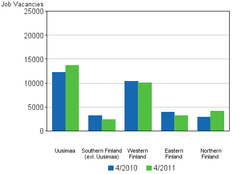 Appendix figure 5. Job vacancies by province