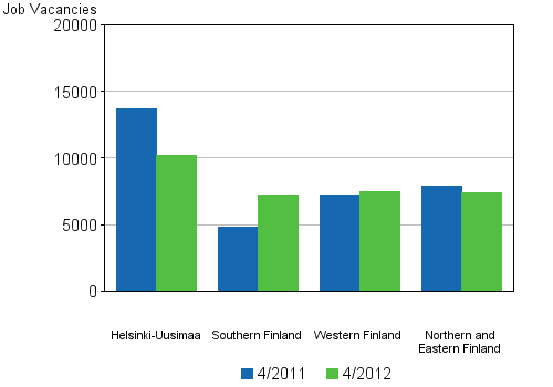 Appendix figure 5. Job vacancies by major region (2012)