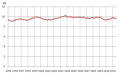 Figurbilaga 6. Oljeleveranser inom landet