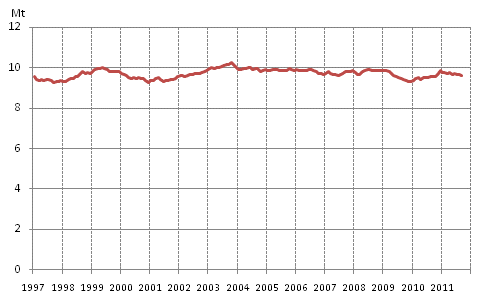 Appendix figure 6. Domestic oil deliveries