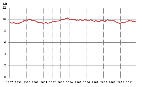 Figurbilaga 6. Oljeleveranser inom landet