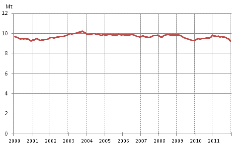Figurbilaga 6. Oljeleveranser inom landet