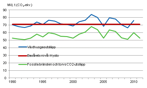 Figurbilaga 23. Finska vxthusgasutslpp 1990–2010
