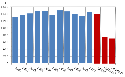 Total energy consumption, PJ