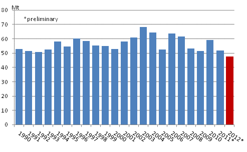 Appendix figure 2. Carbon dioxide emissions from fossil fuels and peat use
