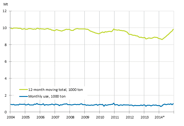 Appendix figure 6. Domestic oil deliveries