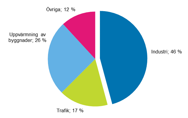 Figurbilaga 14. Slutfrbrukning av energi enligt slutfrbrukningssektor 2017*