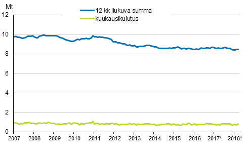 Liitekuvio 6. ljytoimitukset kotimaahan