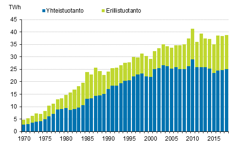 Liitekuvio 18. Kaukolmmn tuotanto 1970–2018*