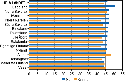 Figur 4. Kandidaternas medellder efter kn och valkrets i riksdagsvalet 2011 