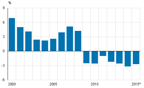 Julkisyhteisjen EDP-alijm (-), suhteessa bruttokansantuotteseen