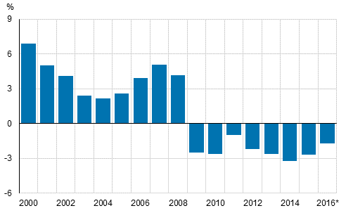 General government EDP deficit (-) relative to GDP