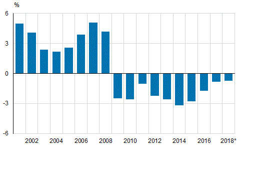 General government EDP deficit (-), relative to GDP