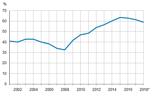 General government EDP debt relative to GDP