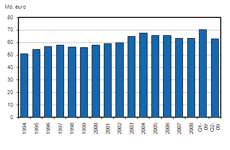 Den offentliga sektorns EMU-skuld