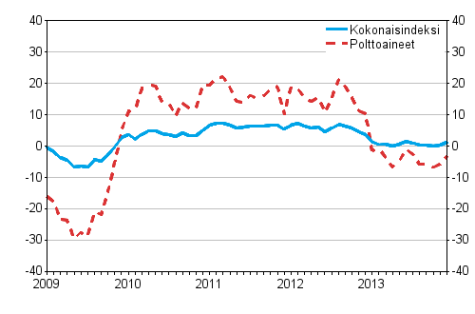 Kuorma-autoliikenteen kaikkien kustannusten ja polttoainekustannusten vuosimuutokset 1/2009–12/2013, %