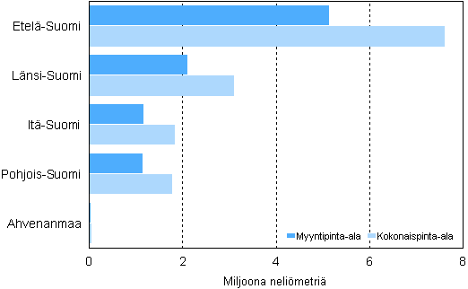 Vhittiskaupan toimipaikkojen myynti- ja kokonaispinta-alat vuonna 2009