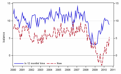 Appendix figure 3. Own economy