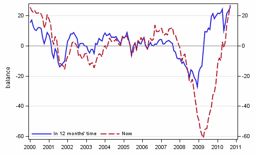 Appendix figure 4. Finland's economy