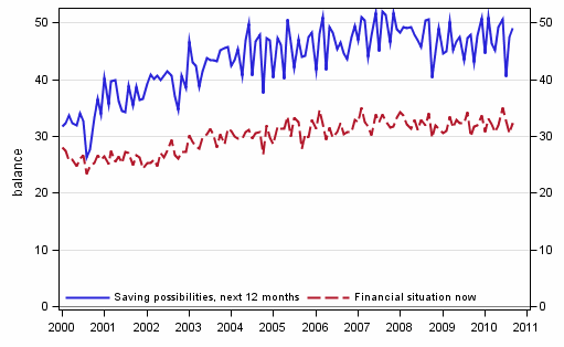 Appendix figure 8. Household's financial situation