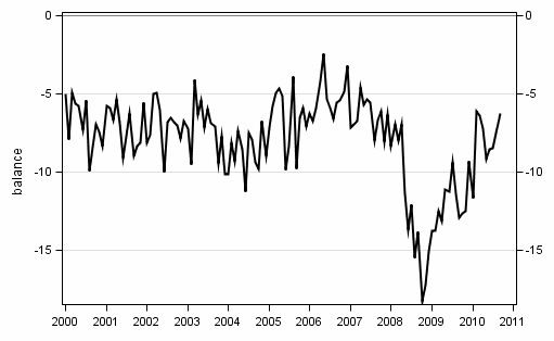 Appendix figure10. Spending on durable goods, next 12 months vs last 12 months