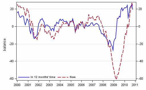 Appendix figure 4. Finland's economy