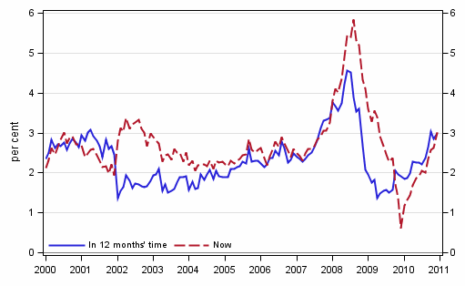 Appendix figure 5. Inflation