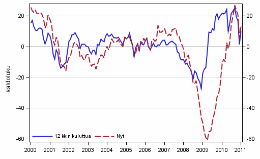 Liitekuvio 4. Suomen talous