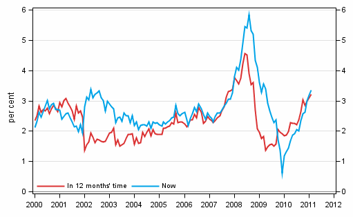 Appendix figure 5. Inflation