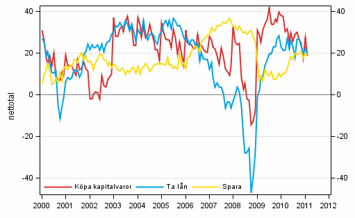 Figurbilaga 7. Tidpunktens frdelaktighet fr att