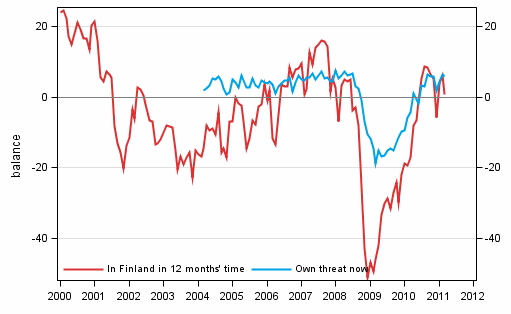 Appendix figure 6. Unemployment