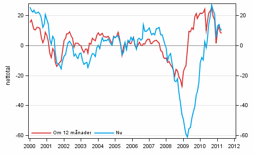 Figurbilaga 4. Finland's ekonomi 